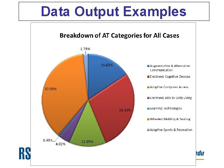 Data Output Examples Data Output Examples