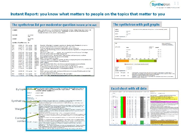 11 Instant Report: you know what matters to people on the topics that matter