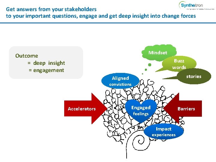 Get answers from your stakeholders to your important questions, engage and get deep insight