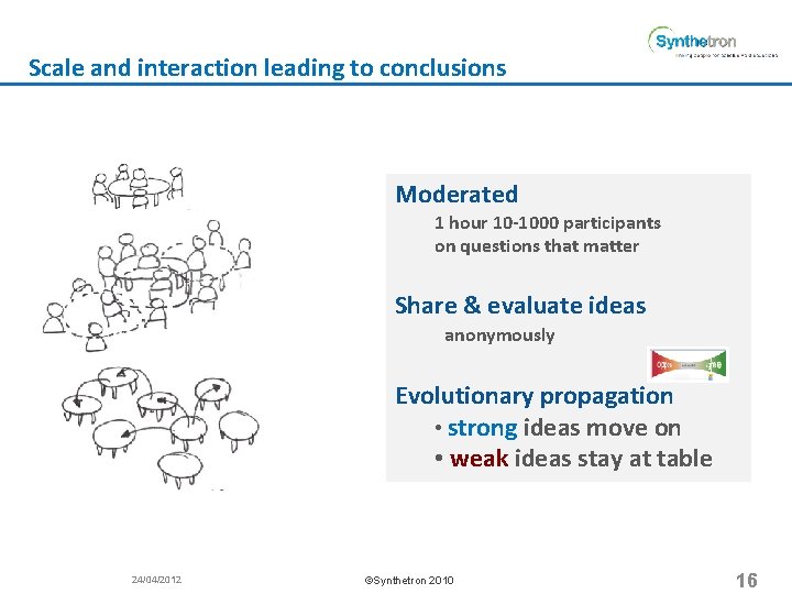 Scale and interaction leading to conclusions Moderated 1 hour 10 -1000 participants on questions