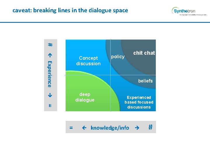 caveat: breaking lines in the dialogue space # Experience Concept discussion chit chat policy