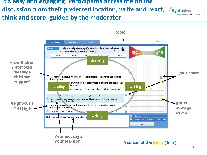 It’s easy and engaging. Participants access the online discussion from their preferred location, write