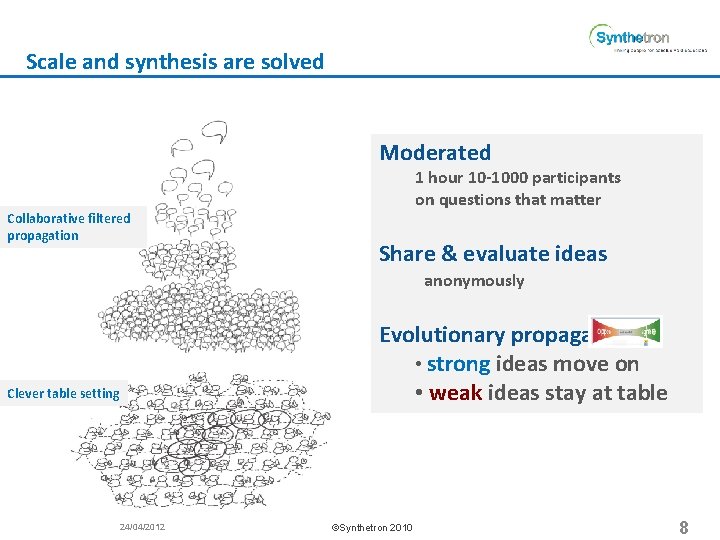 Scale and synthesis are solved Moderated 1 hour 10 -1000 participants on questions that