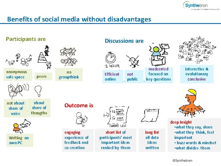 Benefits of social media without disadvantages Participants are anonymous safe space not about share