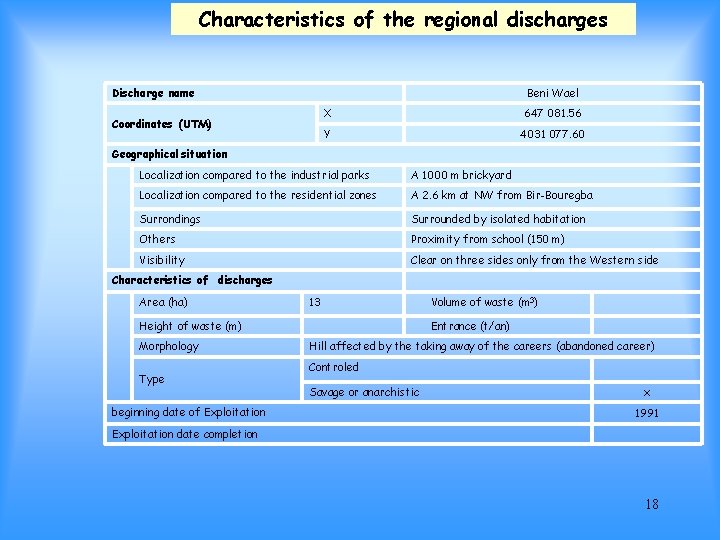 Characteristics of the regional discharges Discharge name Beni Wael Coordinates (UTM) X 647 081.