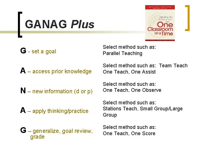 GANAG Plus G - set a goal Select method such as: Parallel Teaching A