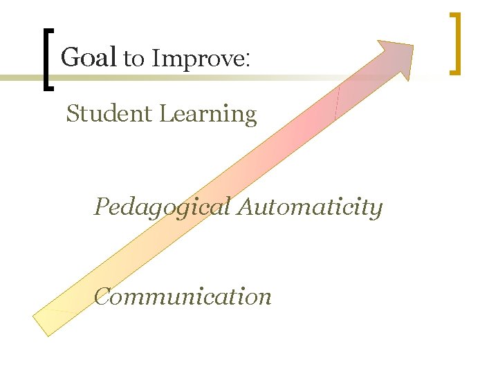 Goal to Improve: Student Learning Pedagogical Automaticity Communication 