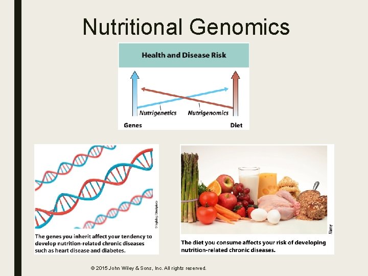 Nutritional Genomics © 2015 John Wiley & Sons, Inc. All rights reserved. 