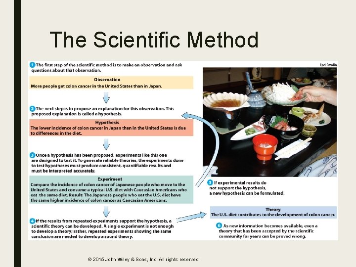 The Scientific Method © 2015 John Wiley & Sons, Inc. All rights reserved. 