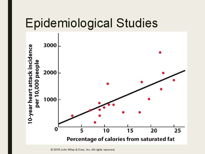 Epidemiological Studies © 2015 John Wiley & Sons, Inc. All rights reserved. 