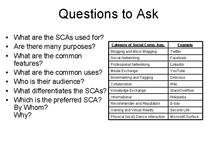 Questions to Ask • What are the SCAs used for? • Are there many