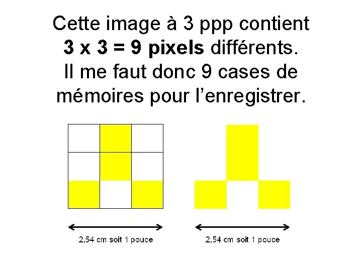 Cette image à 3 ppp contient 3 x 3 = 9 pixels différents. Il