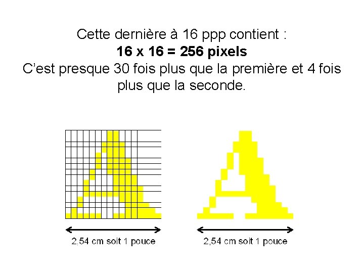 Cette dernière à 16 ppp contient : 16 x 16 = 256 pixels C’est