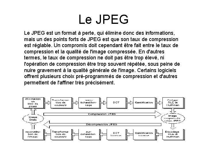 Le JPEG est un format à perte, qui élimine donc des informations, mais un