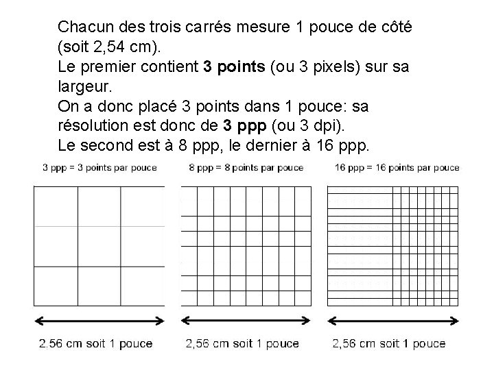 Chacun des trois carrés mesure 1 pouce de côté (soit 2, 54 cm). Le