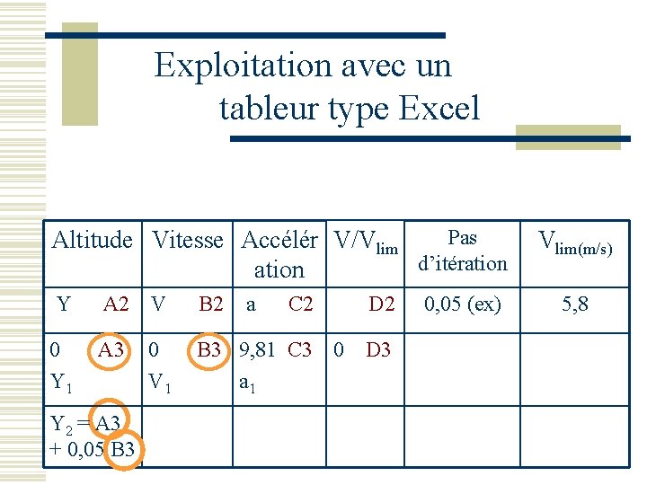 Exploitation avec un tableur type Excel Pas Altitude Vitesse Accélér V/Vlim d’itération Y A