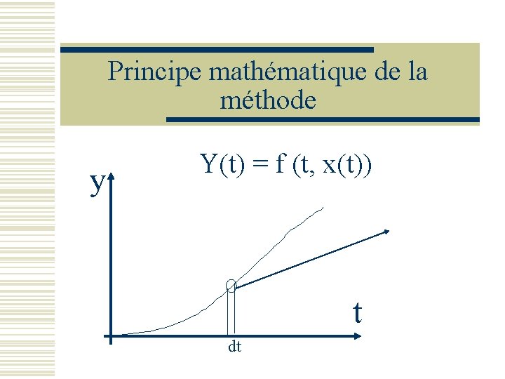 Principe mathématique de la méthode y Y(t) = f (t, x(t)) t dt 
