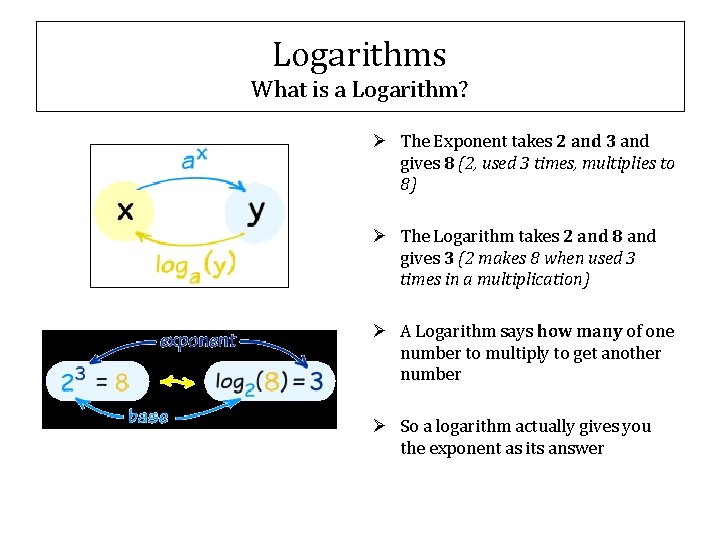 Logarithms What is a Logarithm? Ø The Exponent takes 2 and 3 and gives