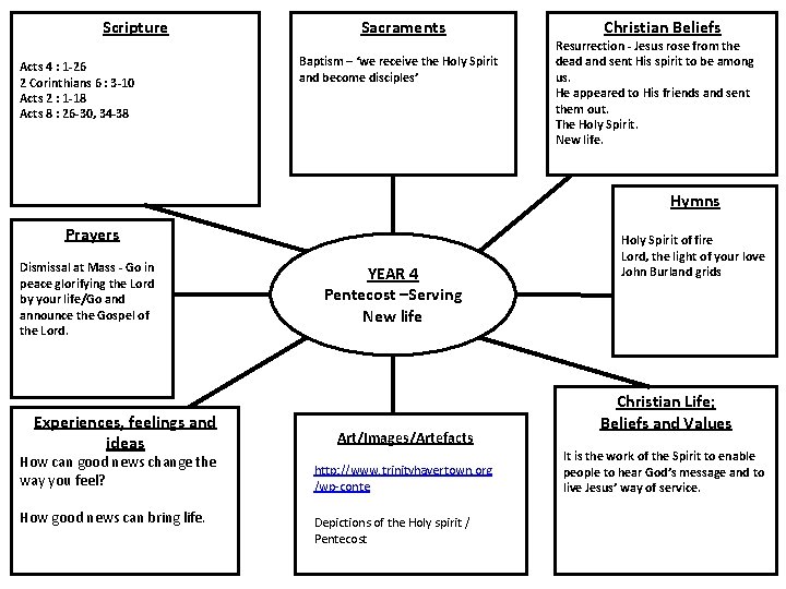 Scripture Acts 4 : 1 -26 2 Corinthians 6 : 3 -10 Acts 2