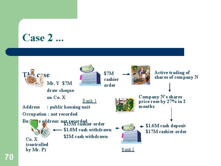 Case 2. . . The case Mr. Y $7 M draw cheque on Co.