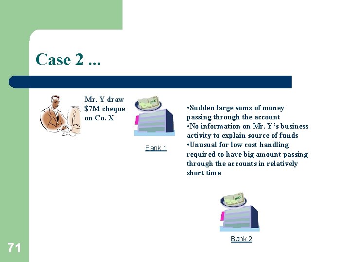 Case 2. . . Mr. Y draw $7 M cheque on Co. X Bank