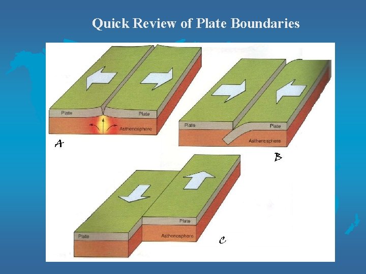 Quick Review of Plate Boundaries 