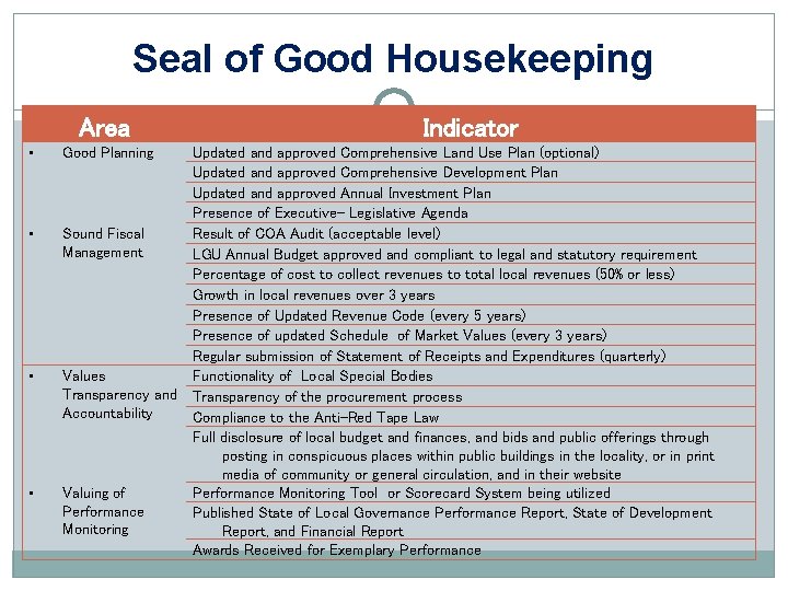 Seal of Good Housekeeping Area • Good Planning • Sound Fiscal Management • Values