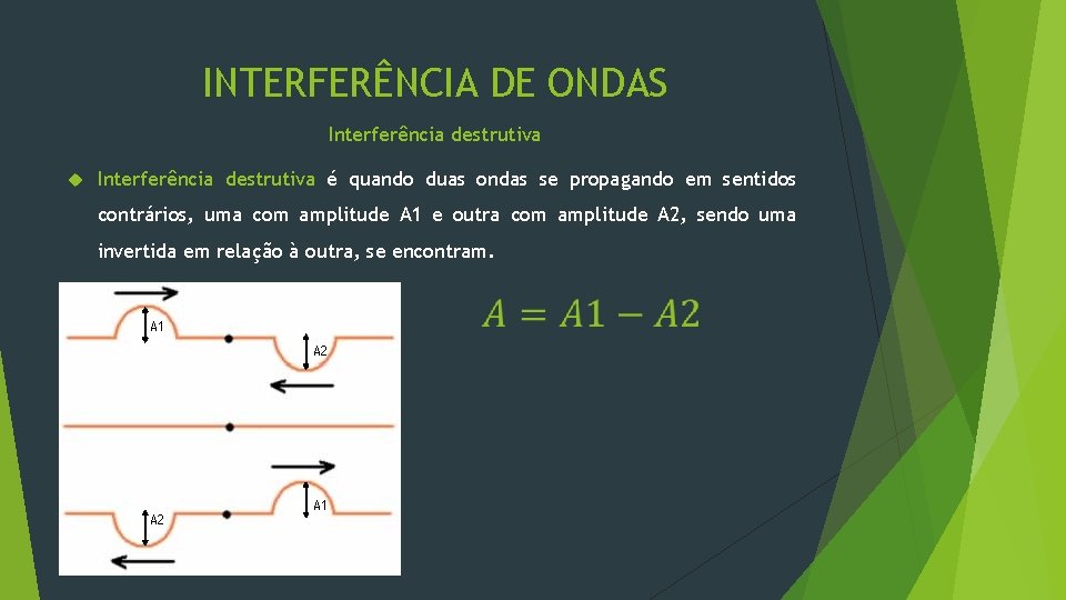 INTERFERÊNCIA DE ONDAS Interferência destrutiva é quando duas ondas se propagando em sentidos contrários,