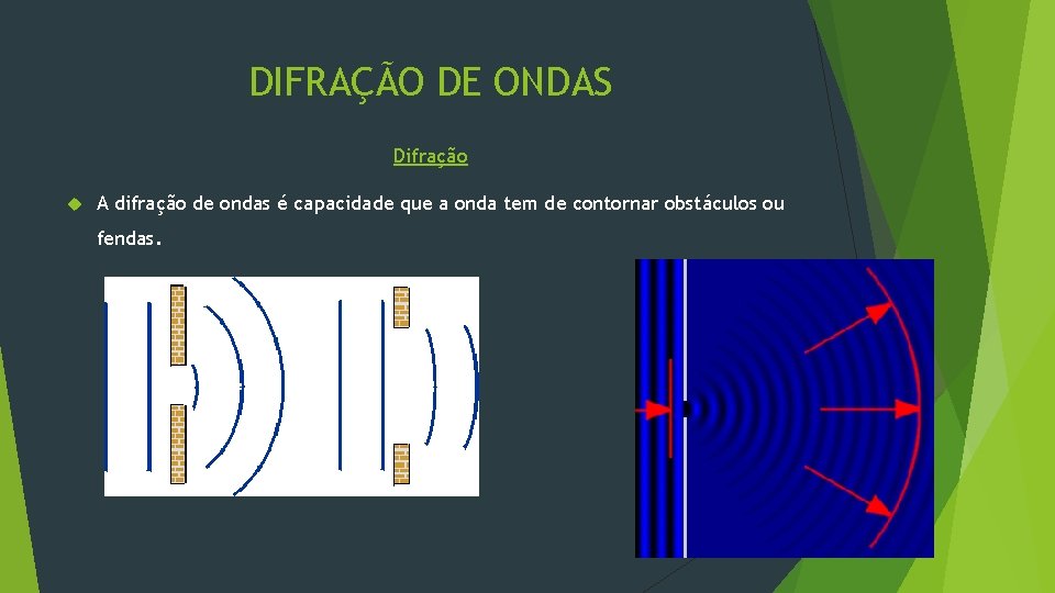 DIFRAÇÃO DE ONDAS Difração A difração de ondas é capacidade que a onda tem