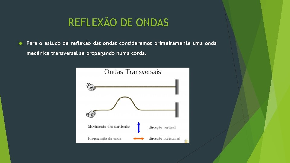 REFLEXÃO DE ONDAS Para o estudo de reflexão das ondas consideremos primeiramente uma onda