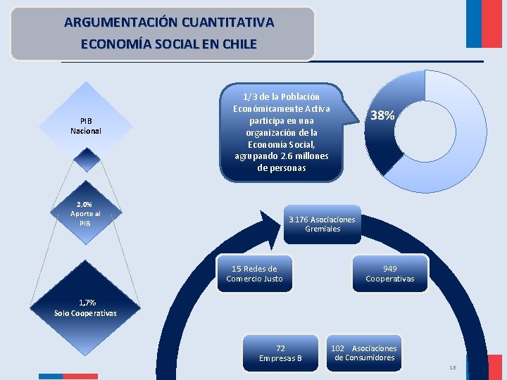  Argumentación Cuantitativa: ARGUMENTACIÓN CUANTITATIVA Economía Social en Chile ECONOMÍA SOCIAL EN CHILE PIB