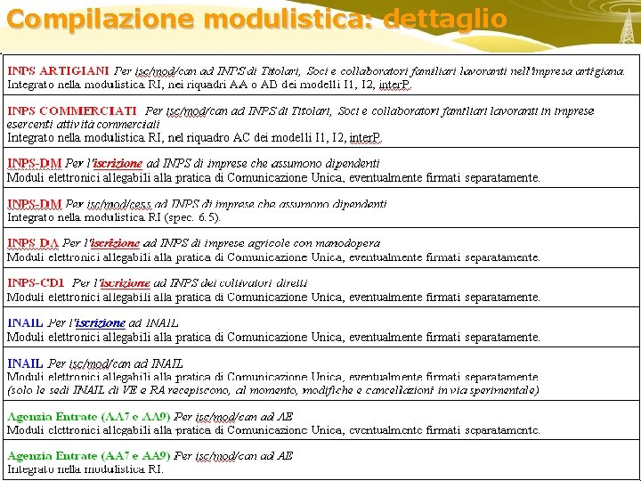 Compilazione modulistica: dettaglio 