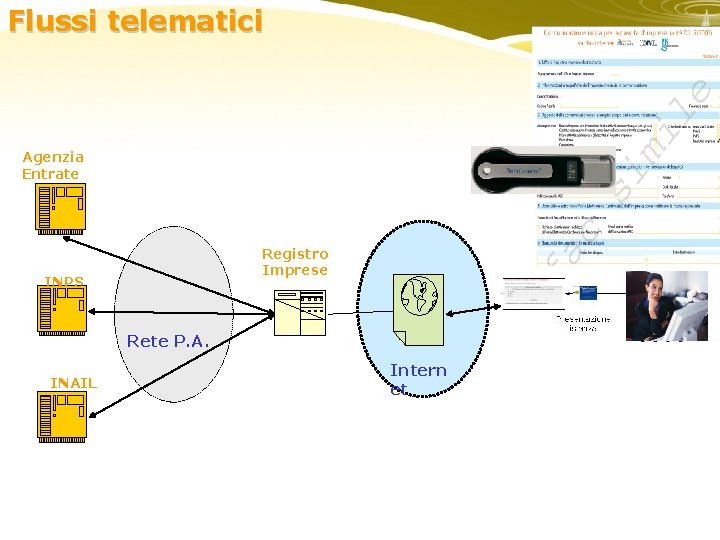 Flussi telematici Agenzia Entrate Registro Imprese INPS enti Rete P. A. INAIL Intern et