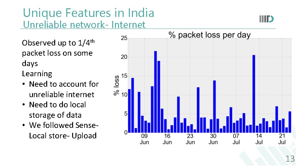 Unique Features in India Unreliable network- Internet Observed up to 1/4 th packet loss