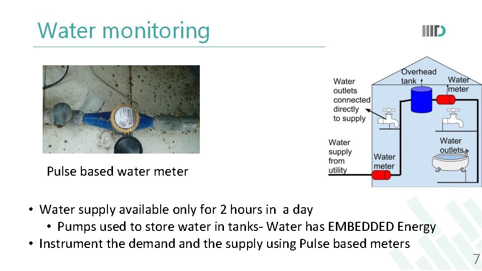 Water monitoring Pulse based water meter • Water supply available only for 2 hours