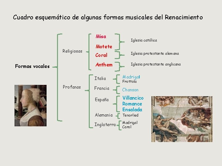 Cuadro esquemático de algunas formas musicales del Renacimiento Misa Religiosas Formas vocales Profanas Iglesia