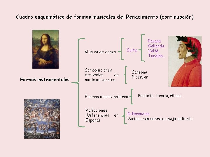 Cuadro esquemático de formas musicales del Renacimiento (continuación) Música de danza Formas instrumentales Suite