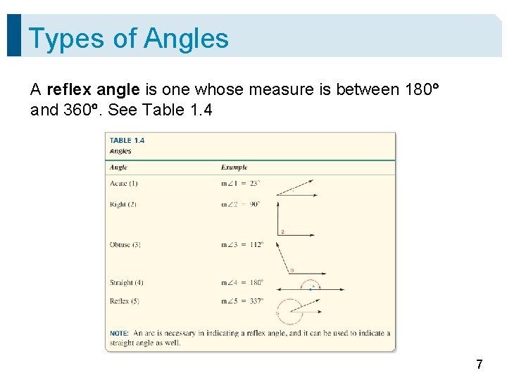 Types of Angles A reflex angle is one whose measure is between 180 and