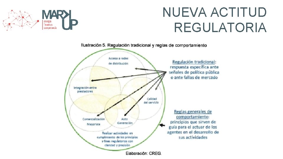 NUEVA ACTITUD REGULATORIA 