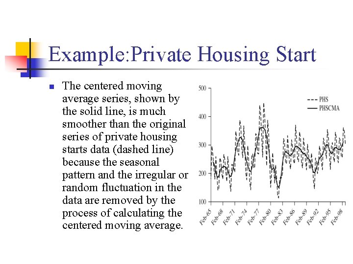 Example: Private Housing Start n The centered moving average series, shown by the solid