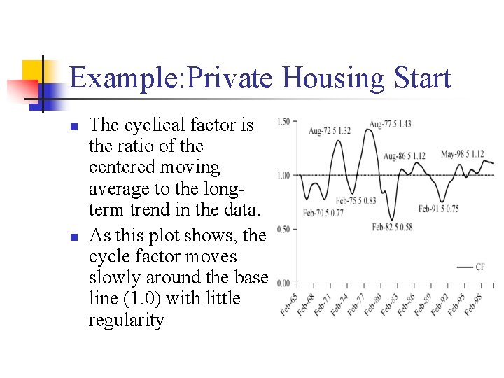 Example: Private Housing Start n n The cyclical factor is the ratio of the