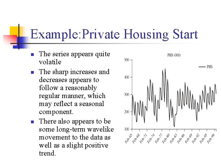 Example: Private Housing Start n n n The series appears quite volatile The sharp