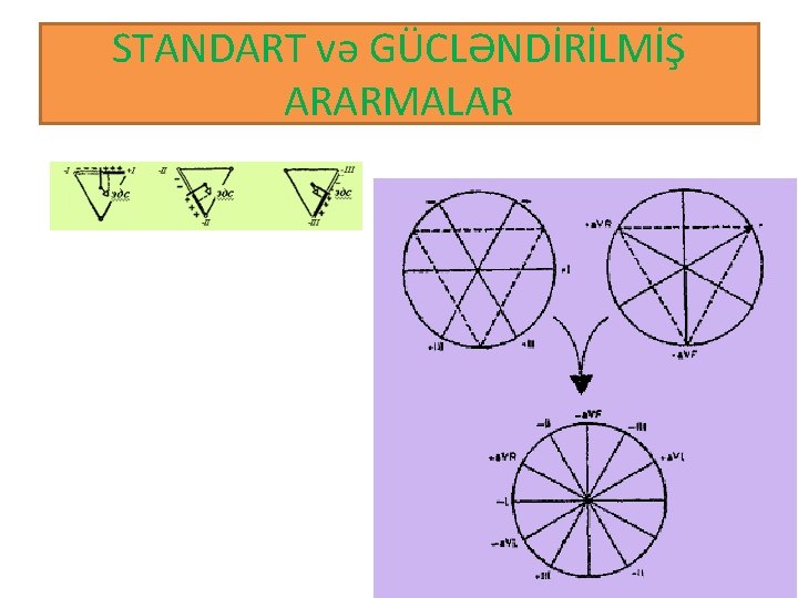 STANDART və GÜCLƏNDİRİLMİŞ ARARMALAR 