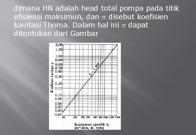 dimana HN adalah head total pompa pada titik efisiensi maksimun, dan disebut koefisien kavitasi