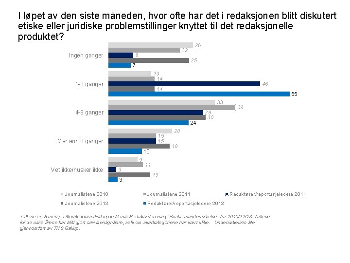 I løpet av den siste måneden, hvor ofte har det i redaksjonen blitt diskutert I løpet av den siste måneden, hvor ofte har det i redaksjonen blitt diskutert