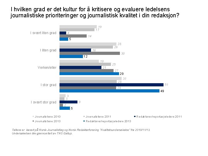 I hvilken grad er det kultur for å kritisere og evaluere ledelsens journalistiske prioriteringer