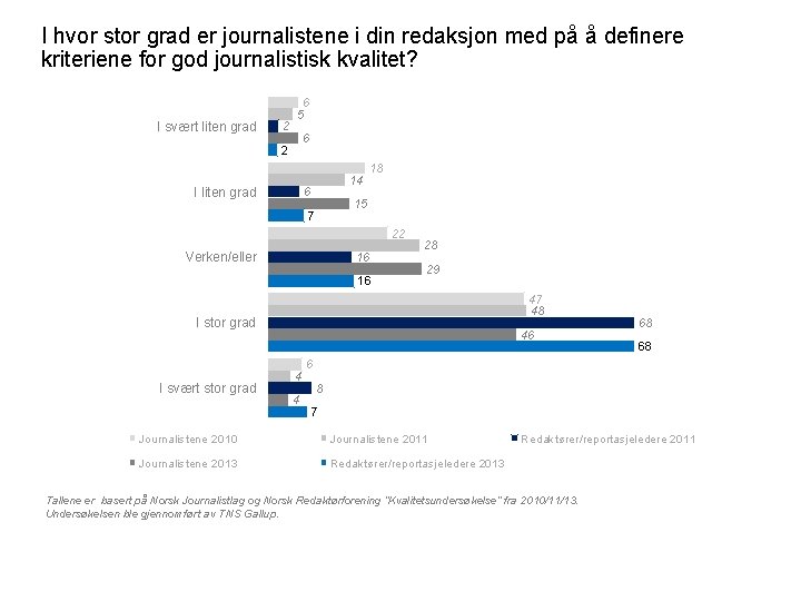 I hvor stor grad er journalistene i din redaksjon med på å definere kriteriene