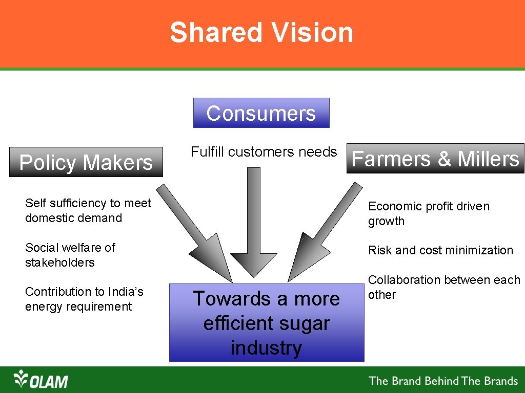 Shared Vision Consumers Policy Makers Fulfill customers needs Farmers & Millers Self sufficiency to