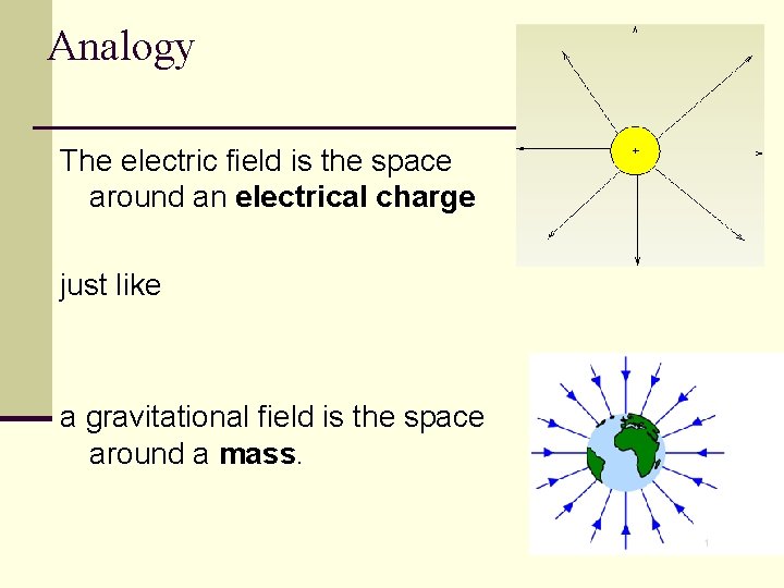 Analogy The electric field is the space around an electrical charge just like a