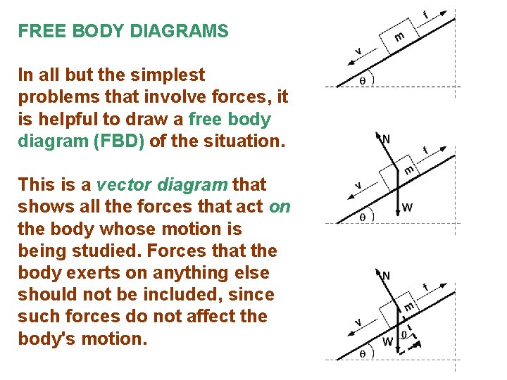 FREE BODY DIAGRAMS In all but the simplest problems that involve forces, it is